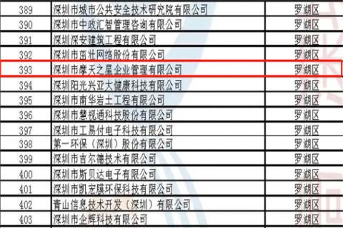顺盈娱乐荣获2022年深圳市 “ 专精特新中小企业 ” 称号