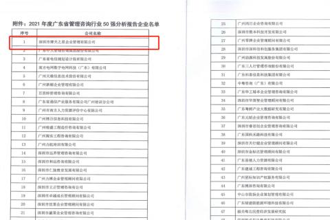 顺盈娱乐荣获2021年度“广东省管理咨询行业50强”企业